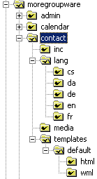 Module directory tree