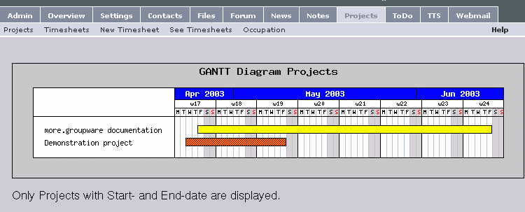 A GANTT diagram showing two projects